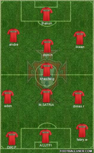Portugal Formation 2012