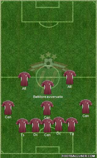 Latvia Formation 2012