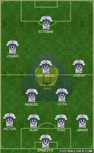 Club de Fútbol Universidad 4-2-3-1 football formation