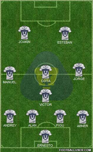 Club de Fútbol Universidad football formation