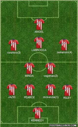 CD Chivas USA Formation 2012