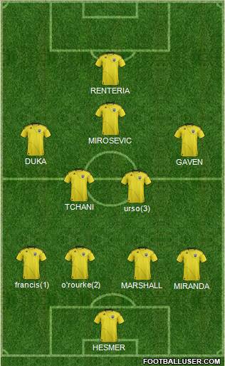 Columbus Crew Formation 2012
