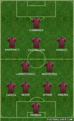 Colorado Rapids Formation 2012