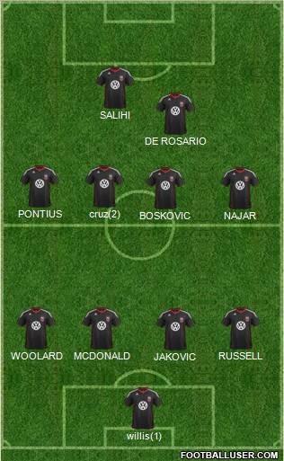 D.C. United Formation 2012
