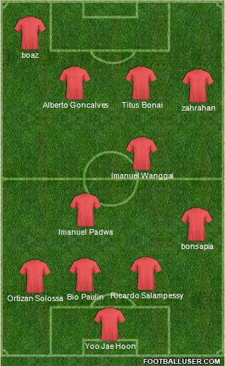 Champions League Team Formation 2012