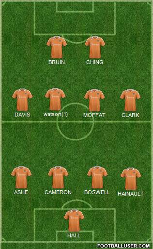 Houston Dynamo Formation 2012