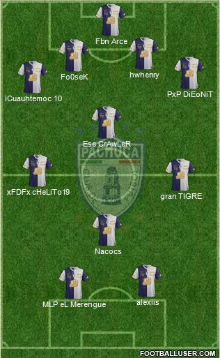 Club Deportivo Pachuca Formation 2012
