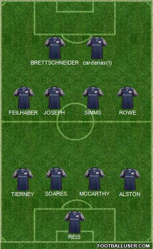 New England Revolution Formation 2012