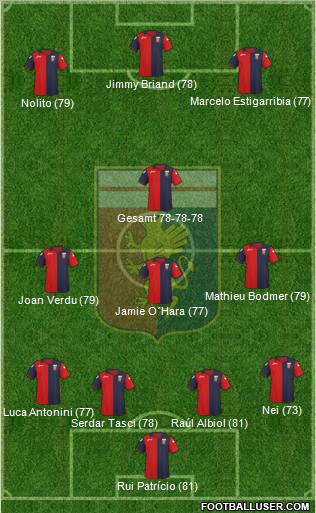 Genoa Formation 2012