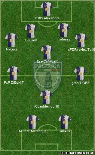 Club Deportivo Pachuca Formation 2012