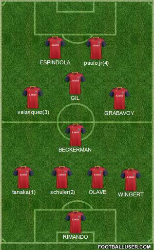 Real Salt Lake Formation 2012