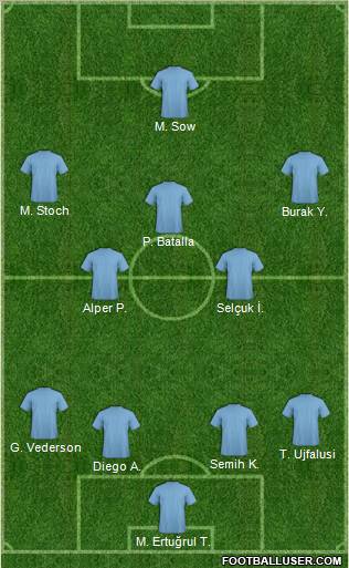 Dream Team Formation 2012