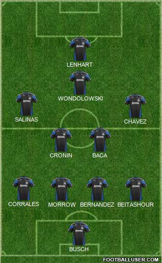 San Jose Earthquakes Formation 2012