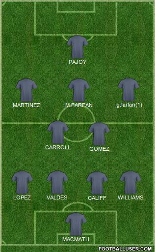 Football Manager Team Formation 2012