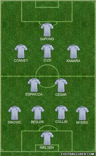 Kansas City Wizards Formation 2012