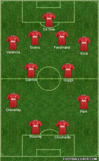 Manchester United Formation 2012