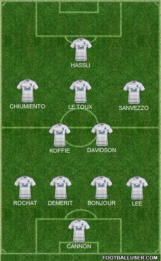Vancouver Whitecaps FC Formation 2012