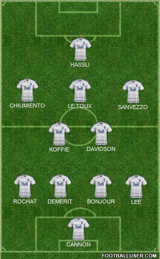 Vancouver Whitecaps FC football formation