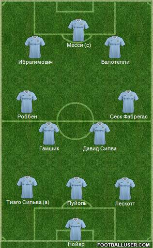 Manchester City Formation 2012