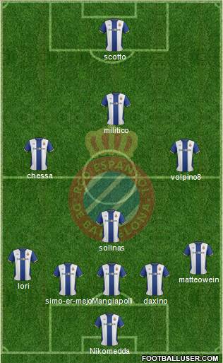 R.C.D. Espanyol de Barcelona S.A.D. Formation 2012
