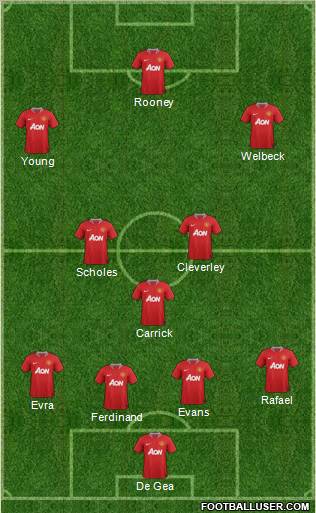 Manchester United Formation 2012