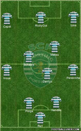 Sporting Clube de Portugal - SAD Formation 2012