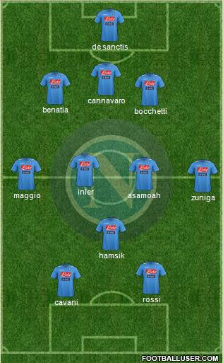 Napoli Formation 2012