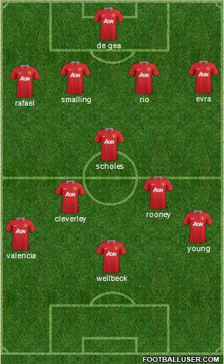 Manchester United Formation 2012