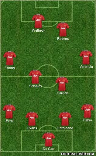 Manchester United Formation 2012