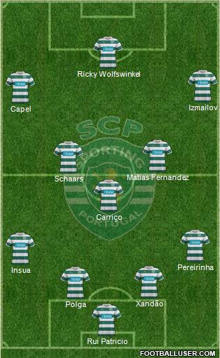 Sporting Clube de Portugal - SAD Formation 2012