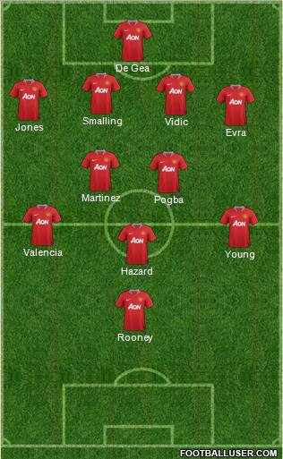 Manchester United Formation 2012