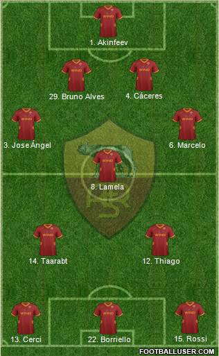 AS Roma Formation 2012