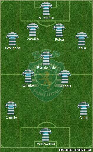Sporting Clube de Portugal - SAD Formation 2012
