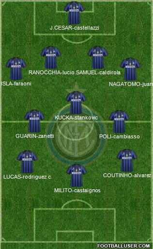 F.C. Internazionale Formation 2012