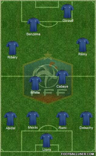 France Formation 2012