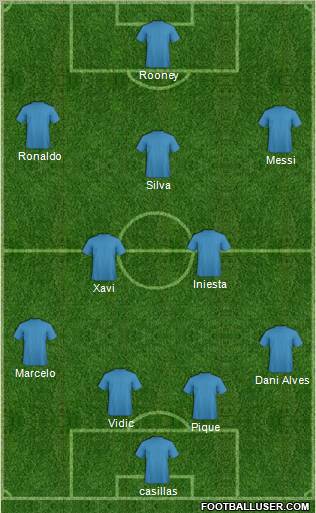 Dream Team Formation 2012
