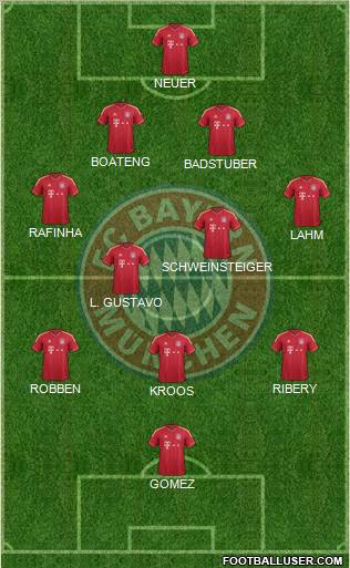 FC Bayern München Formation 2012