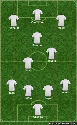 Champions League Team Formation 2012