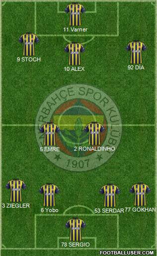 Fenerbahçe SK Formation 2012