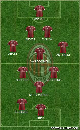 A.C. Milan Formation 2012