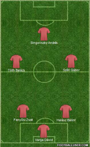 Dream Team Formation 2012