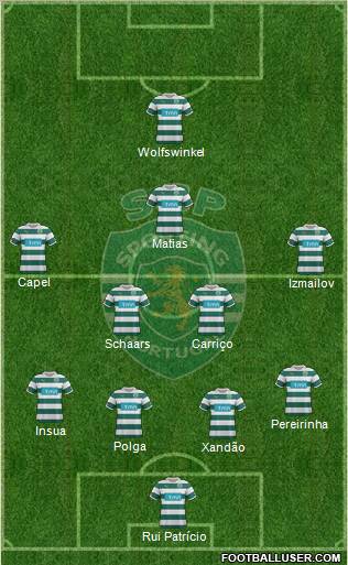 Sporting Clube de Portugal - SAD Formation 2012