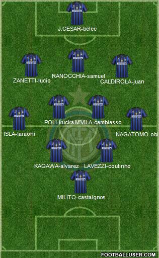 F.C. Internazionale Formation 2012