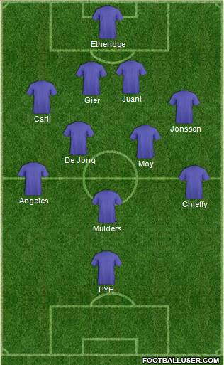 Champions League Team Formation 2012