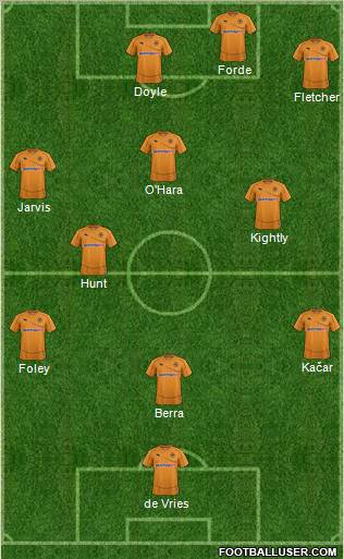 Wolverhampton Wanderers Formation 2012