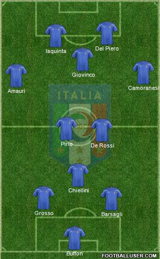 Italy Formation 2012