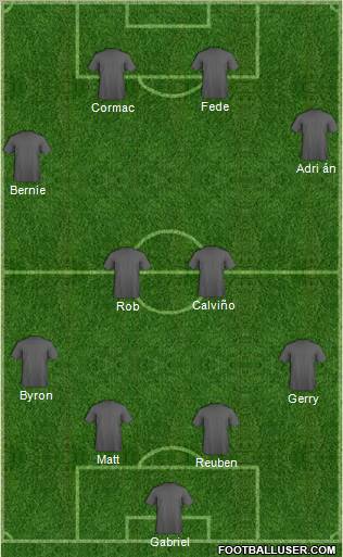 Football Manager Team Formation 2012