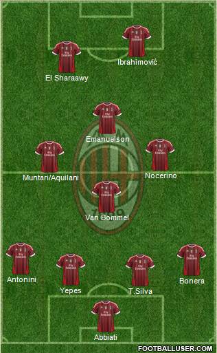 A.C. Milan Formation 2012