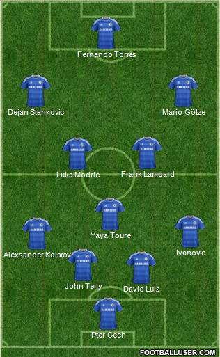 Chelsea Formation 2012