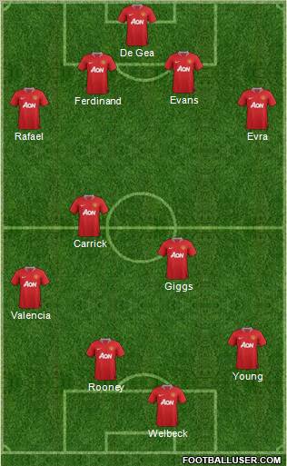 Manchester United Formation 2012